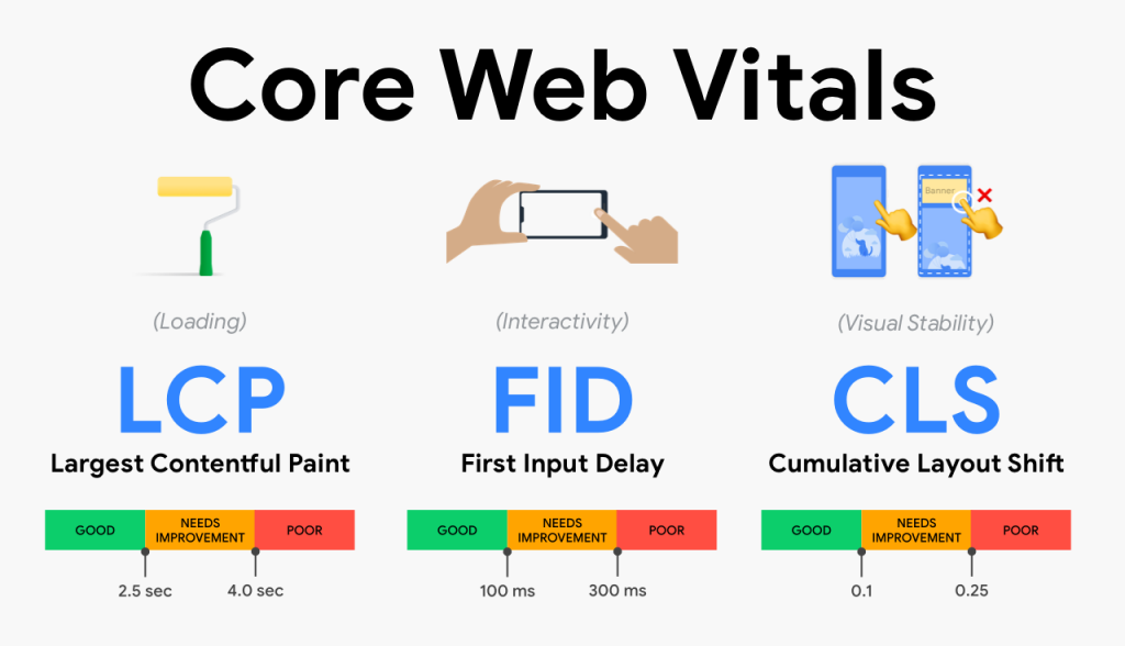 Core web vitals, SEO, SEO ranking factors, Search intent, the user's experince